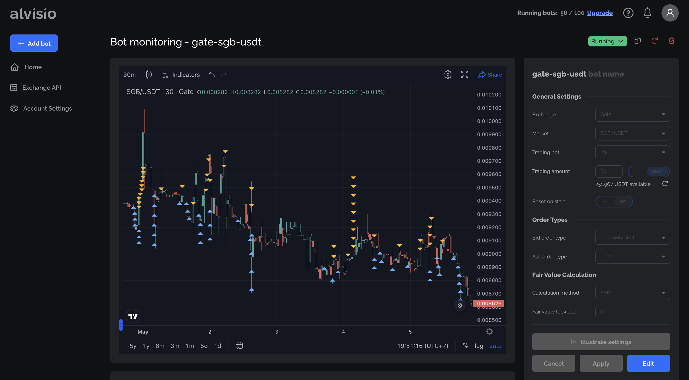 Chart Sharing