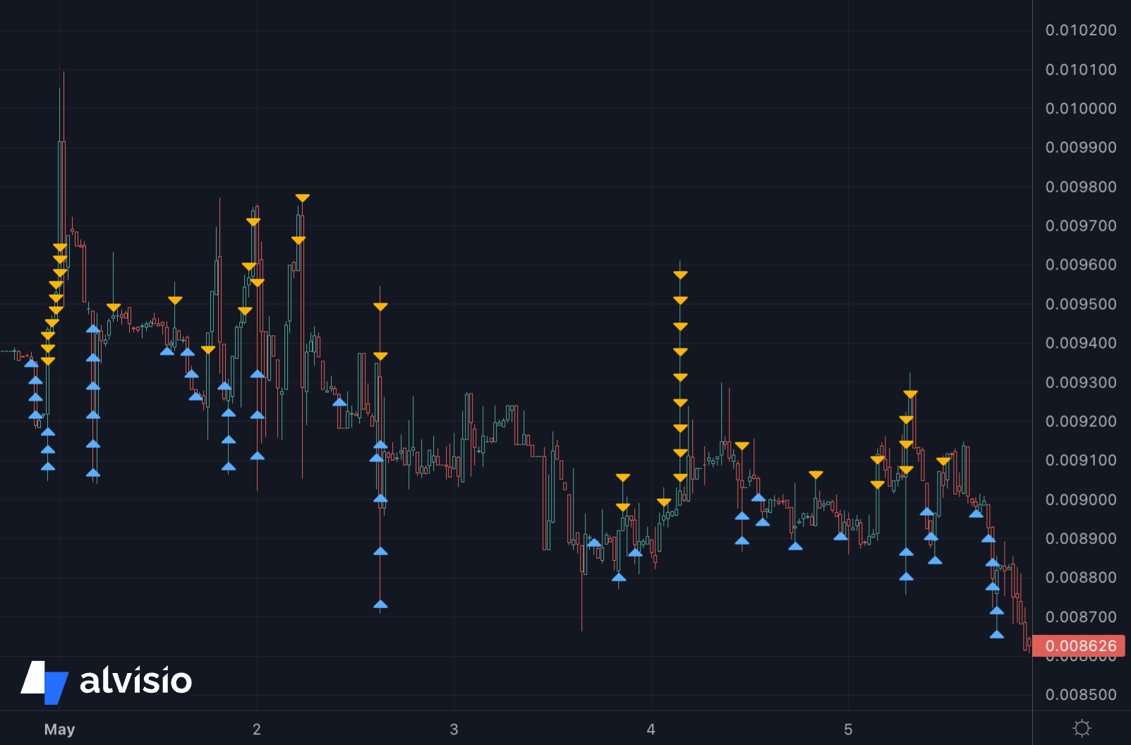 Chart Sharing